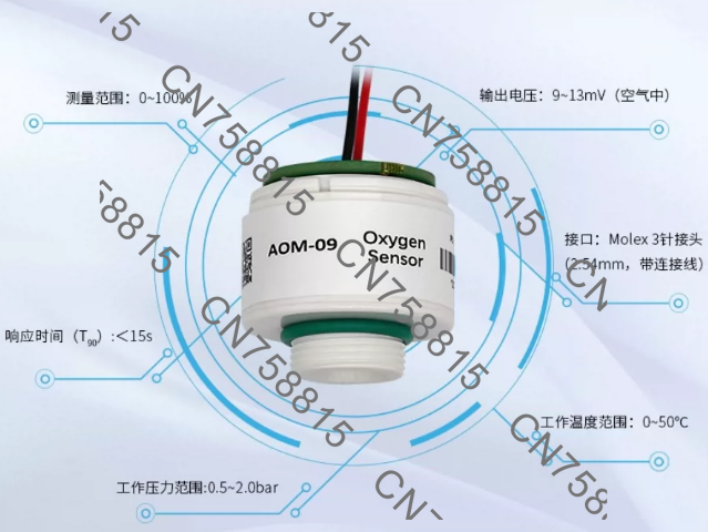Oxygen Sensor Cell Replacement - Oxygen Cell Oxygen Concentration Module Probe，The