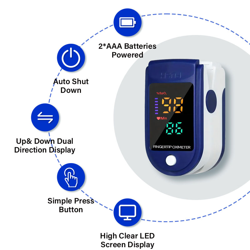 Oxygen Saturation Monitor Fingertip - Fingertip Oximeter Blood Oxygen Saturation Monitor