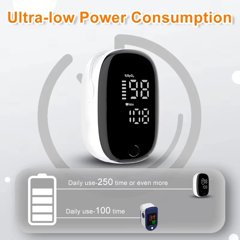 Portable Fingertip Oximeter He - đánh giá và giá Oxygen Saturation Monitor Fingertip