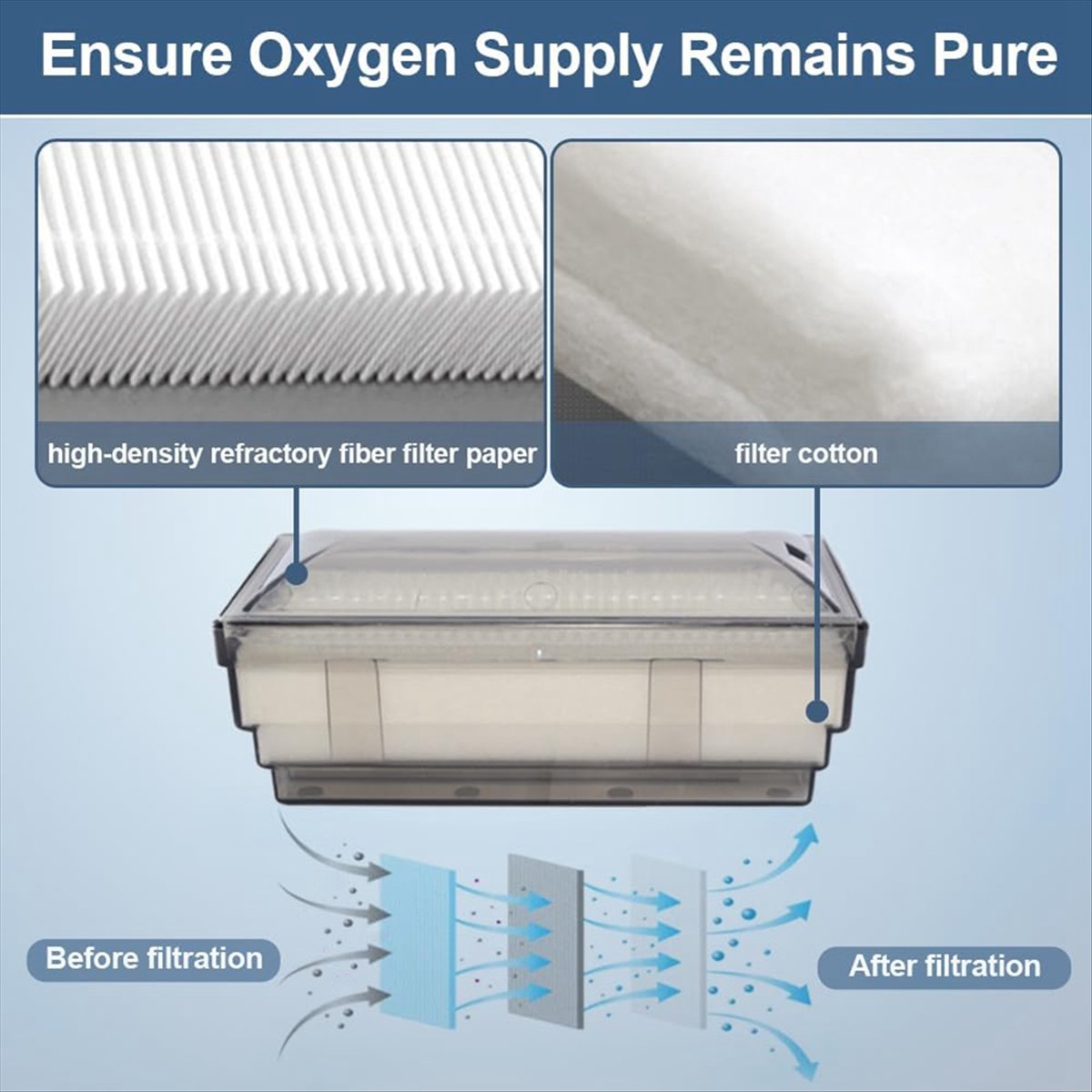 A56K Oxygen Concentrator Intak - đánh giá và giá Oxygen Concentrator Filter Intake